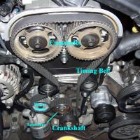Know your engines: Interference and non - interference engines